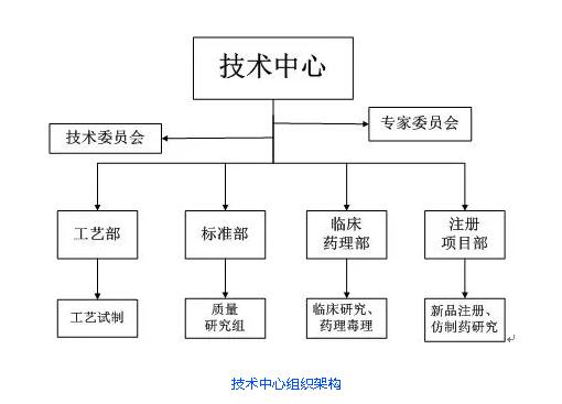 金花股份在省級企業技術中心評價中榮獲佳績