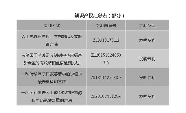 金花股份在省級企業技術中心評價中榮獲佳績